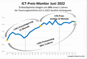 ICT Reseller index preis