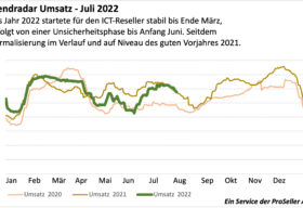 ICT-Index-Trendradar-Juli-2022
