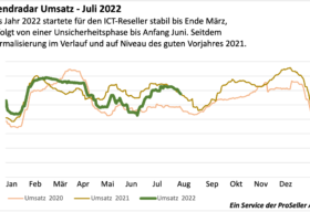 ICT-Index-Trendradar-Juli-2022