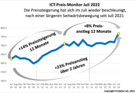 ICT-Preis-Monitor-Juli-2022