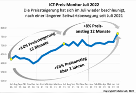 ICT-Preis-Monitor-Juli-2022
