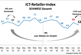 ICT-Reseller-Index-Juli 2022