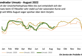 ICT-Preis-Monitor-August-2022