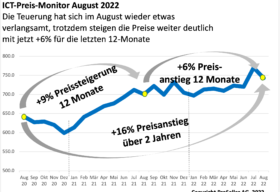 ICT-Preis-Monitor-August-2022