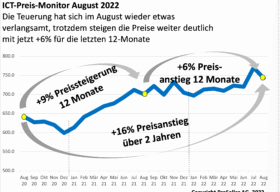 ICT-Preis-Monitor-August-2022