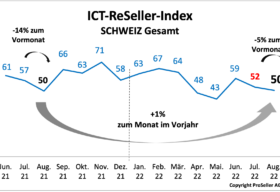 ICT-Reseller-Index-August-2022