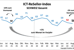 ICT-Reseller-Index-August-2022