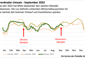 ICT Index Trendradar September 2022