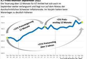 ICT Preis Monitor September 2022