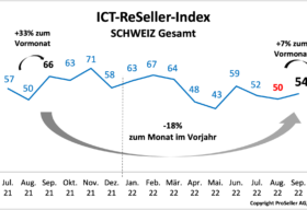 ICT Reseller Index september 2022