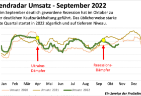 ICT Index Trendradar Oktober 2022