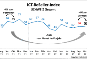 ICT Reseller Index Oktober 2022