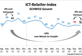 ICT Reseller Index Oktober 2022