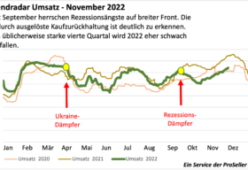 ICT Index Trendradar-Dezember 2022