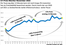 ICT Preis Monitor Dezember 2022