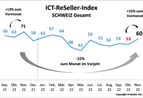 ICT-Reseller Index dezember 2022