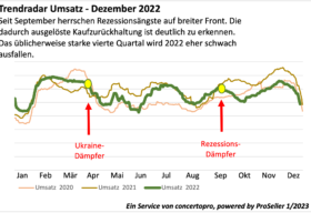 ICT Index Trendradar-Dez 2022