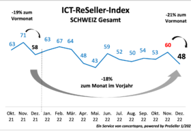 ICT-Reseller Index dez 2022