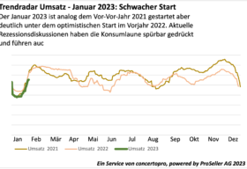 Ict Index Trendradar Januar 2023