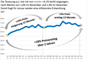 ICT Preis Monitor Jan 2023