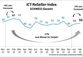 ict reseller index februar 2023