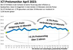 ICT Preismonitor April 2023
