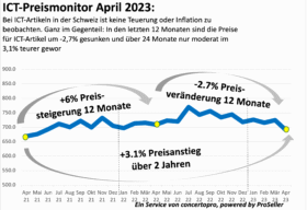 ICT Preismonitor April 2023