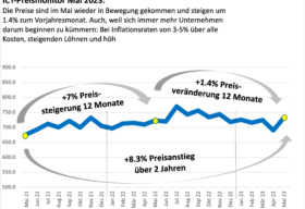 ICT Preis Monitor Mai