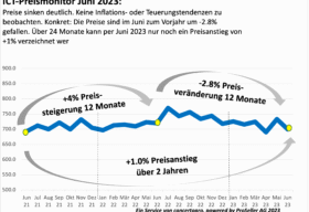 ICT Preis Monitor Juni 2023