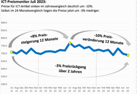 ICT Preismonitor Juli