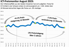 ICT Preis Monitor August