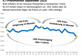 ICT Preis Monitor September