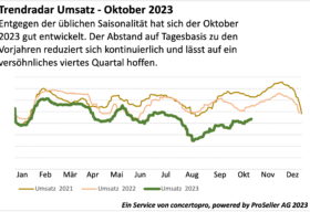 ict index trendradar oktober 2023