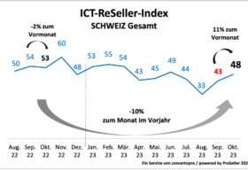ict reseller index oktober 2023
