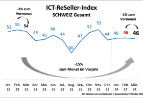 ICT Index April 2024