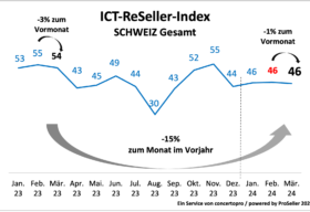 ICT Index April 2024