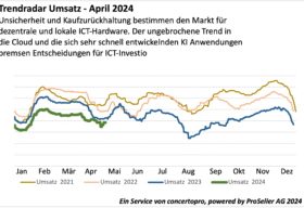 ICT Index Mai 2024