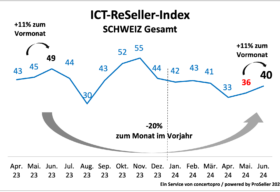 ICT Index Sommer 2024