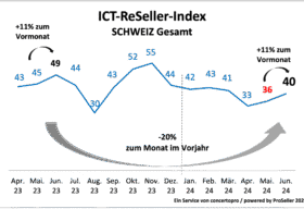 ICT Index Sommer 2024