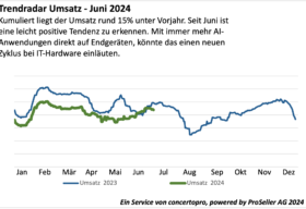 ICT Index Juni 2024