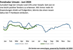 ICT Index Juni 2024