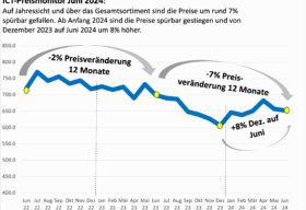 ICT Preis Monitor Juni 2024