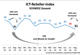 ictpreis monitor august 2024